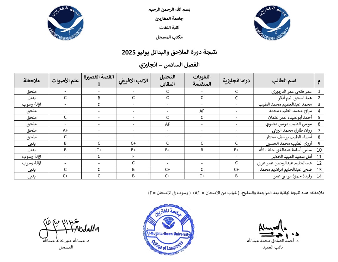 صورة النتيجة 2